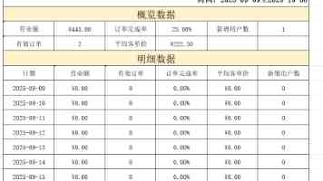 一起草网页版 上手实测及团队协作技巧分享