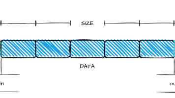 小米全国第 3 座青年公寓在武汉开启试运营，月租平均 1099 元、标配米家生态链产品
