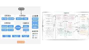 美女隐私｜手机相册与社交账号的安全设置建议