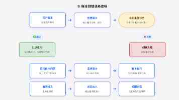 只租办公室的拼多多，在雄安买了一栋楼
