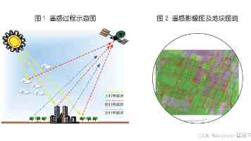 商务部公布汽车流通消费改革试点城市名单，40 个城市在列
